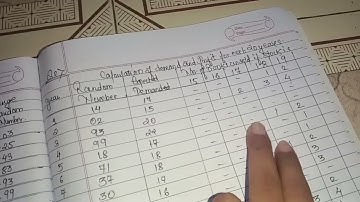 illustration 14 of simulation from cma module, important question for exams#cmainter