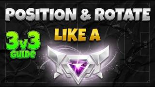 HOW TO POSITION & ROTATE IN 3v3 ROCKET LEAGUE