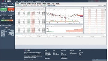 How to use a TRAILING STOPLOSS on Bitmex