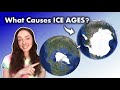 Understanding Ice Ages and Their Causes