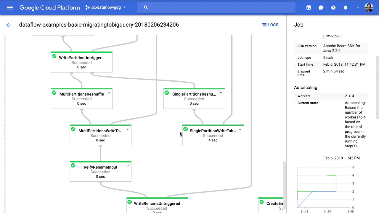 google cloud dataflow: demo2 migrating into bigquery - YouTube