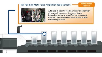 Komori America Educational Series: Essential Service Solutions for Peak Performance