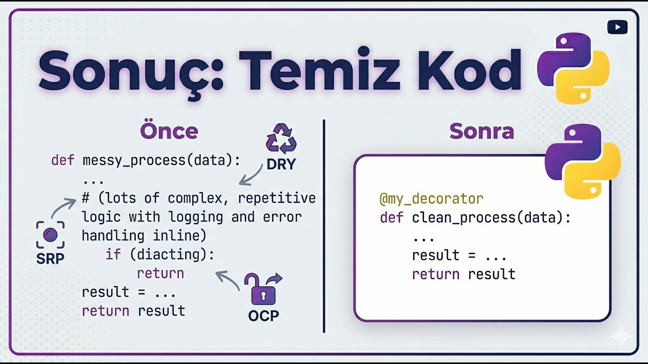 3. Python Decorators ile Temiz Kod: DRY, SRP ve OCP Uygulaması - YouTube