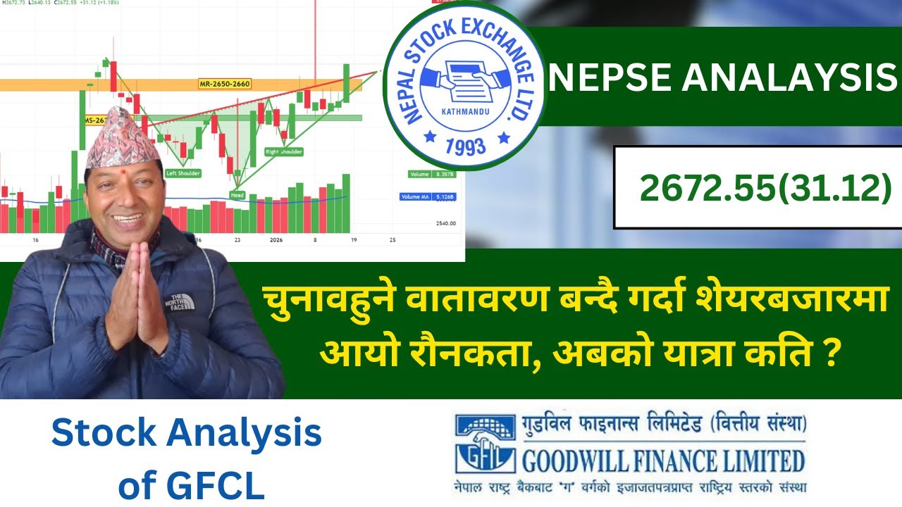 NEPSE Technical Analysis/NEPSE Daily Update/NEPSE Chart Analysis/GFCL Analysis/Raju Paudel.