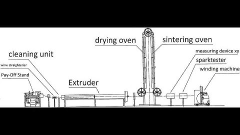 PTFE wire making machine(ram extrusion)