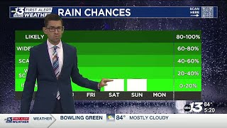Warm and dry conditions ahead