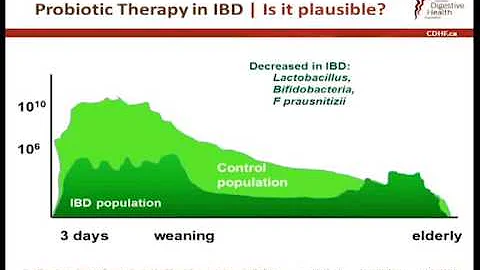 Microbiota 101 : Microbes and the Human GI Tract