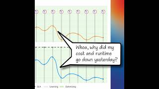 Demo of Gradient's Job metrics timeline view for Databricks jobs monitoring and optimization
