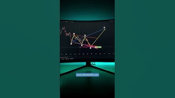 The "Wolfe Wave" is a well-known technical pattern that can be observed in financial markets. 📊