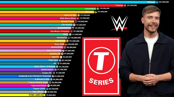 Top 50 Most Subscribed YouTube Channels 2006-2025 | MrBeast vs T-Series vs Stokes Twins