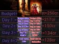 Pushpa 2 Vs Bahubali 2 Worldwide Box Office Collection#pushpa2#bahubali2