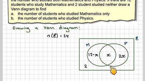 Problem solving using Venn diagrams