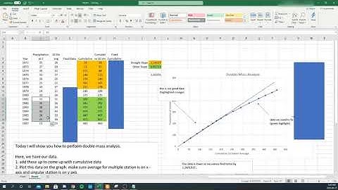 Double Mass Curve Analysis Using Excel