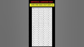 🚨 UPSC Prillms 📃 CSAT 2022 Official 🔐 Answer key #upsc #epfo #answerkey #prilims