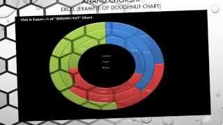 Microsoft Excel - Bubble-Radar-Surface Chart