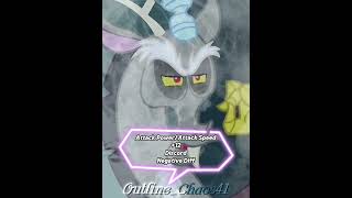 Discord Vs The Witch