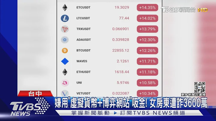 嫌用「虛擬貨幣+博弈網站」吸金! 女房東遭詐3600萬｜TVBS新聞@TVBSNEWS01 - 天天要聞