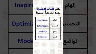 تعلم اللغة الانجليزية : تحدث الانجليزية كانك في امريكا - learn english in arabic language