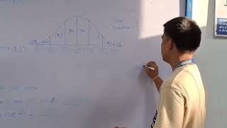 Elementary Statistics final performance task Normal Distribution and Empirical Rule