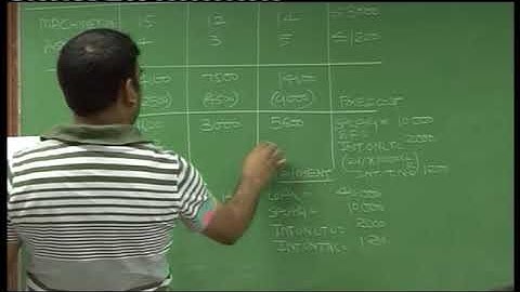 L P P Lecture 1 Part 6 DKC CA Final Video Lectures