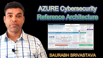 AZURE Cybersecurity Reference Architecture