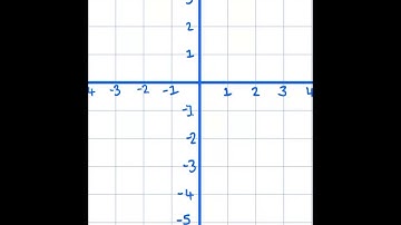 Lines parallel to axes
