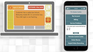 Channel Hopping - Visual IVR Use Case