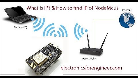 What is an IP Address?||How to find the IP of NodeMcu?||How to find Public IP?||Commands for IP