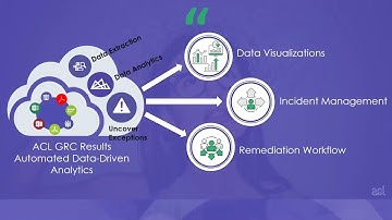 Webinar Evolving Your Audit Analytics to Real Time Risk Intelligence