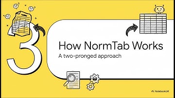 NormTab: Improving Symbolic Reasoning in LLMs Through Tabular Data Normalization | Discussion