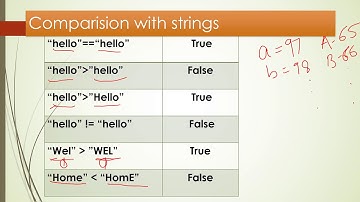 11String Part2 MEMBERSHIP OPERATORS WITH STRINGS, COMPARING String, Traversing String, String SLICES