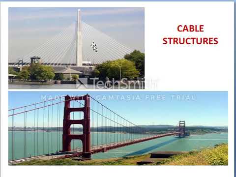 Video: Ano ang form active structure?