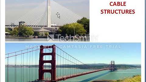 form active Structures