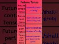 Future tense chart and Formulas!📖#vocabulary #trending #englishgrammar #englishspeaking #challenge