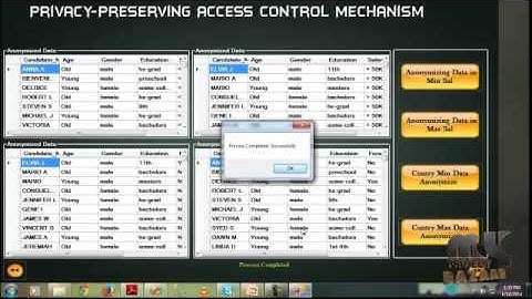 Final Year Projects 2015 | Accuracy-Constrained Privacy-Preserving Access