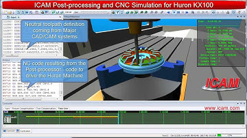 CNC Simulation, verification and NC post-processing