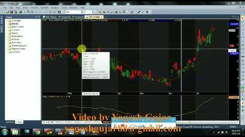How to load EOD data and set up Ami Format file-part2