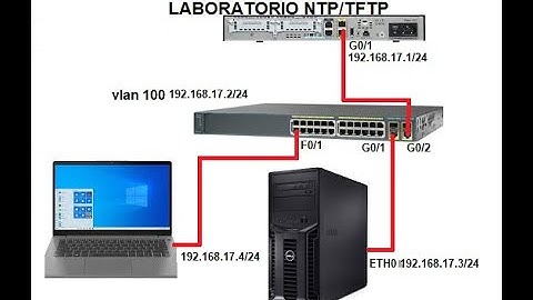 Laboratorio Seguridad Windows server 2016( Syslog,NTP,TFTP)