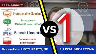 Oszustwo wyborcze list partyjnych a Lista Społeczna 1Polska