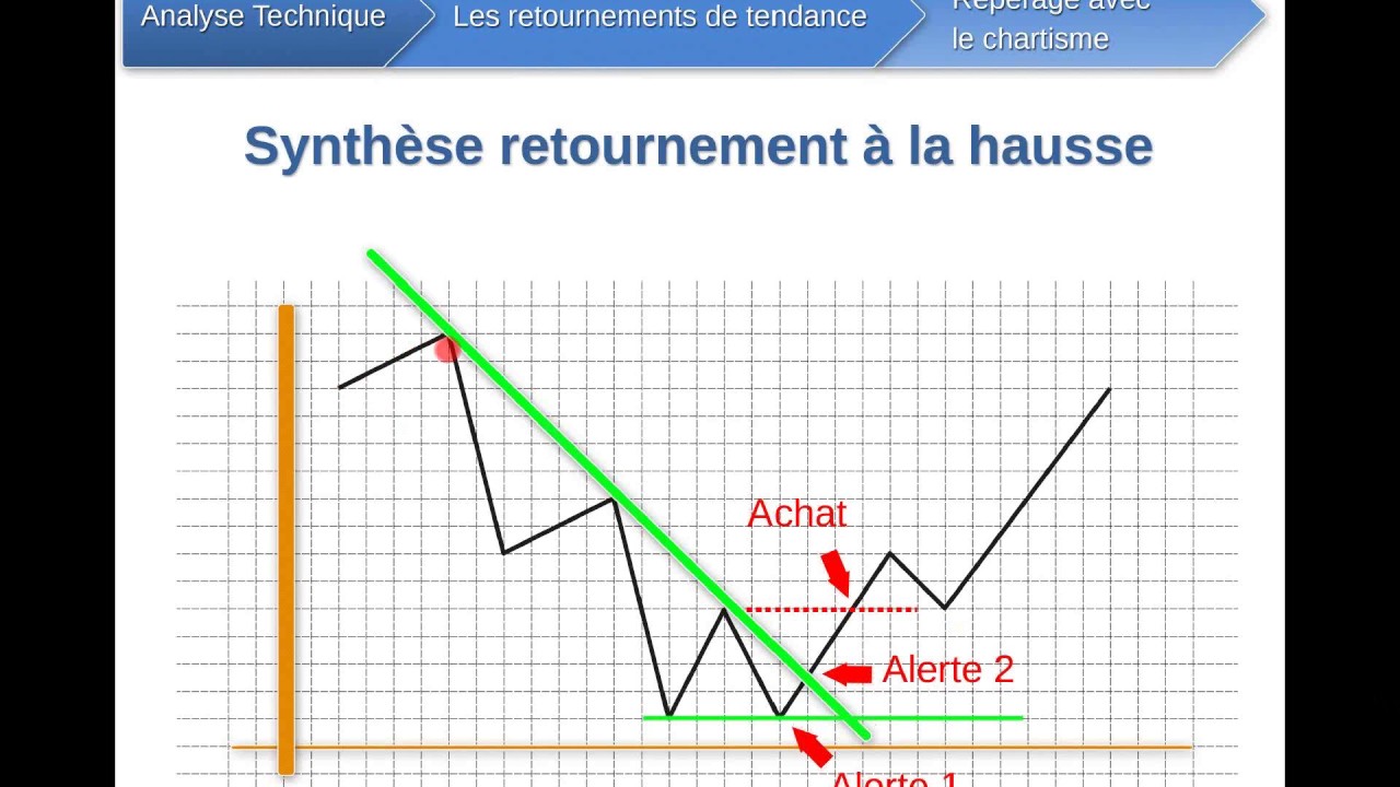 Translation of «chartisme» into 25 languages