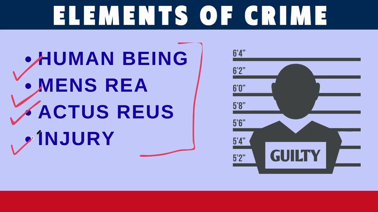 Elements of Crime in Indian Law | Actus Reus, Mens Rea & More | Criminal Law Explained | BNS |