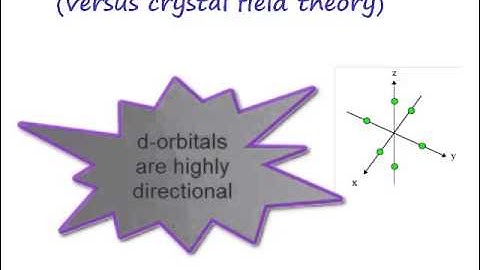 Chemistry Vignettes: Ligand field theory