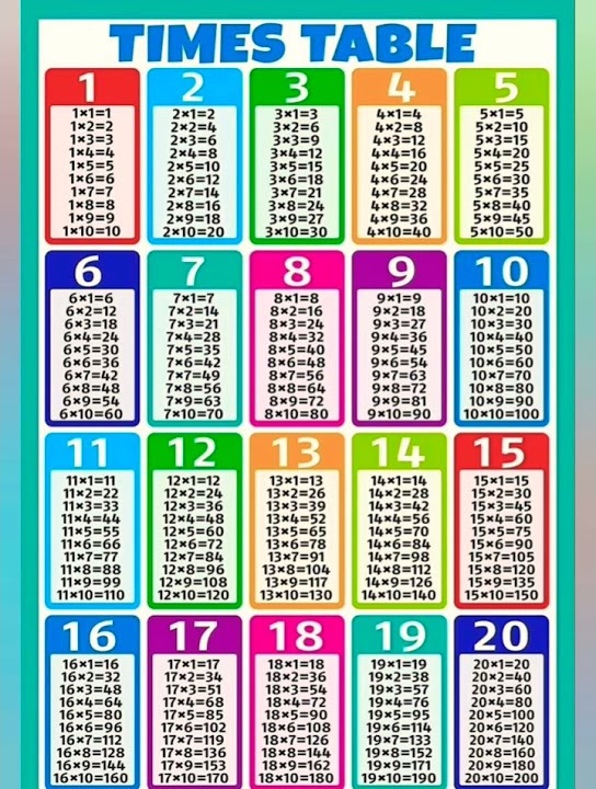How Can I Learn My Times Tables Fast What Is The Hardest Times Table how-can-i-learn-my-times-tables-fast-what-is-the-hardest-times-table