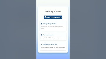 Creating and Running Java Applets | Lecture 06: Demonstration-II