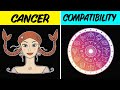 CANCER COMPATIBILITY with EACH SIGN of the ZODIAC