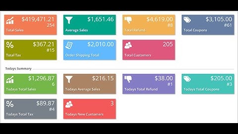 WooCommerce Advance Sales Report - Gold Ver - Infosoft Consultant