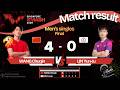 2026 - SGP SMASH - MS - Final - WANG Chuqin &amp; LIN Yun-ju | 01.03.2026