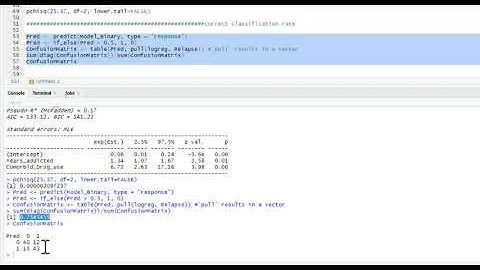 R Tutorial: Logistic Regression