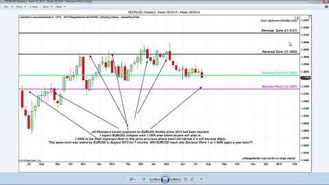 9 Points S&P Reversal Zone Fibonacci Trades October  7