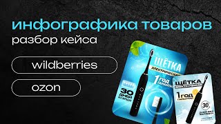 инфографика для маркетплейсов wildberries и ozon в Figma, дизайнер инфографики вб озон